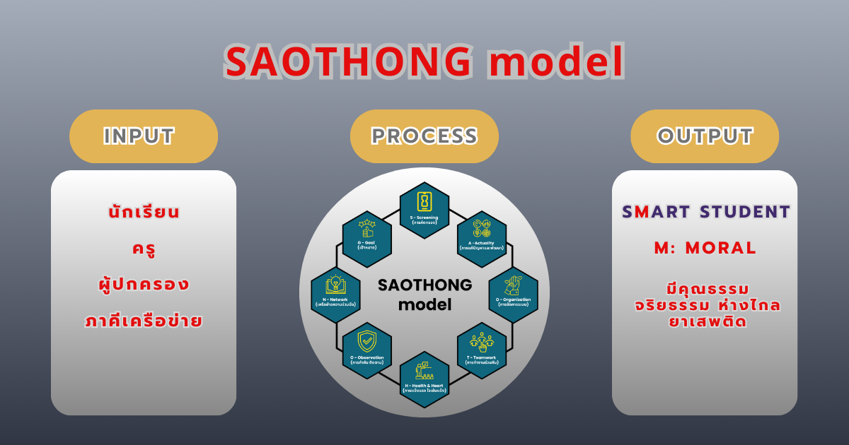 Sathong Model